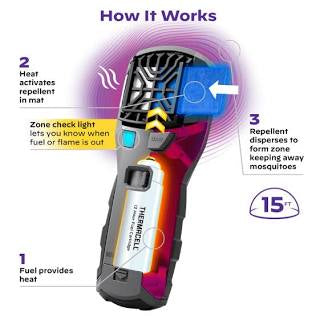 Thermacell Portable Mosquito Repeller