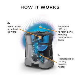 Thermacell EX90 Rechargeable Mosquito Repellent