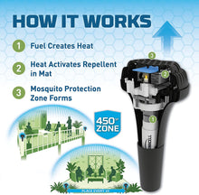 Load image into Gallery viewer, Thermacell Mosquito Repellent Perimeter System